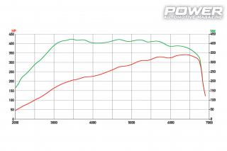 Peugeot 207 Rallye 1.6THP 341Ps